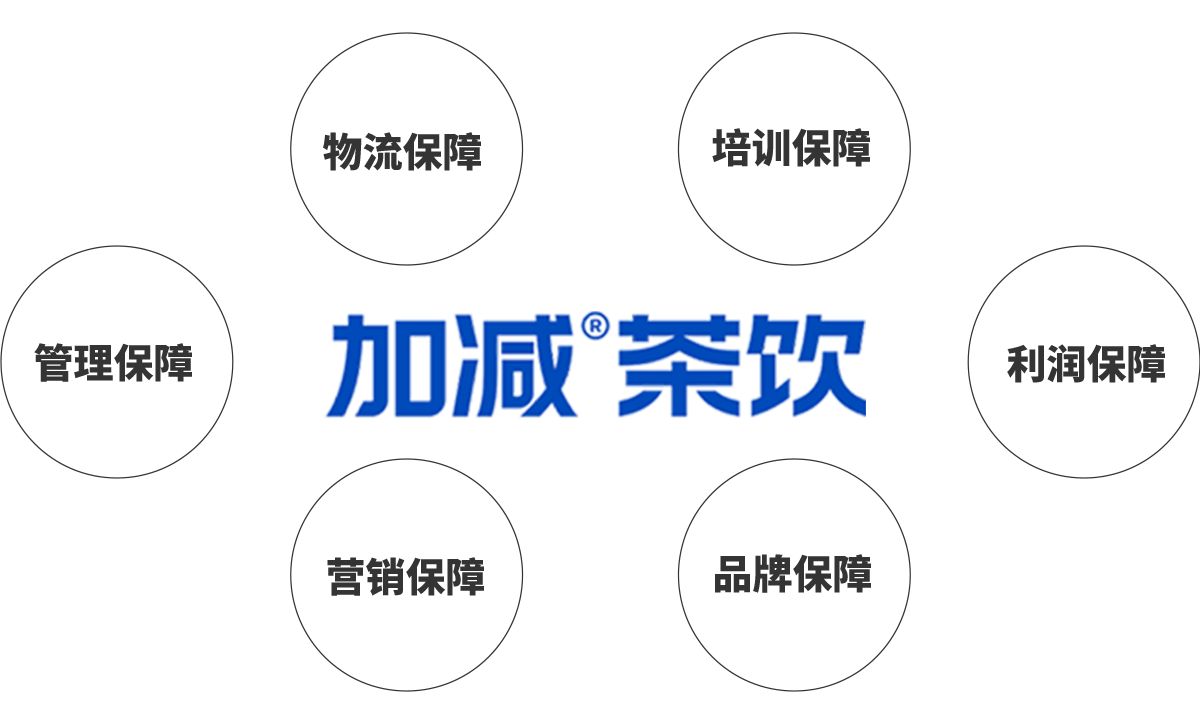 j9九游会首页登录茶饮加盟优势